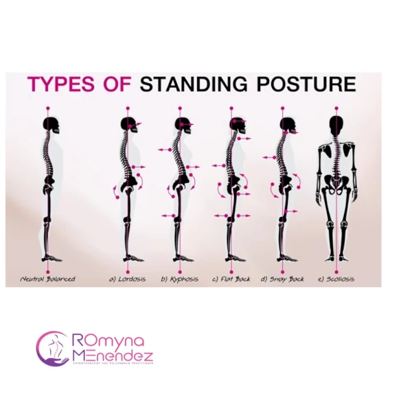 Type of standing posture